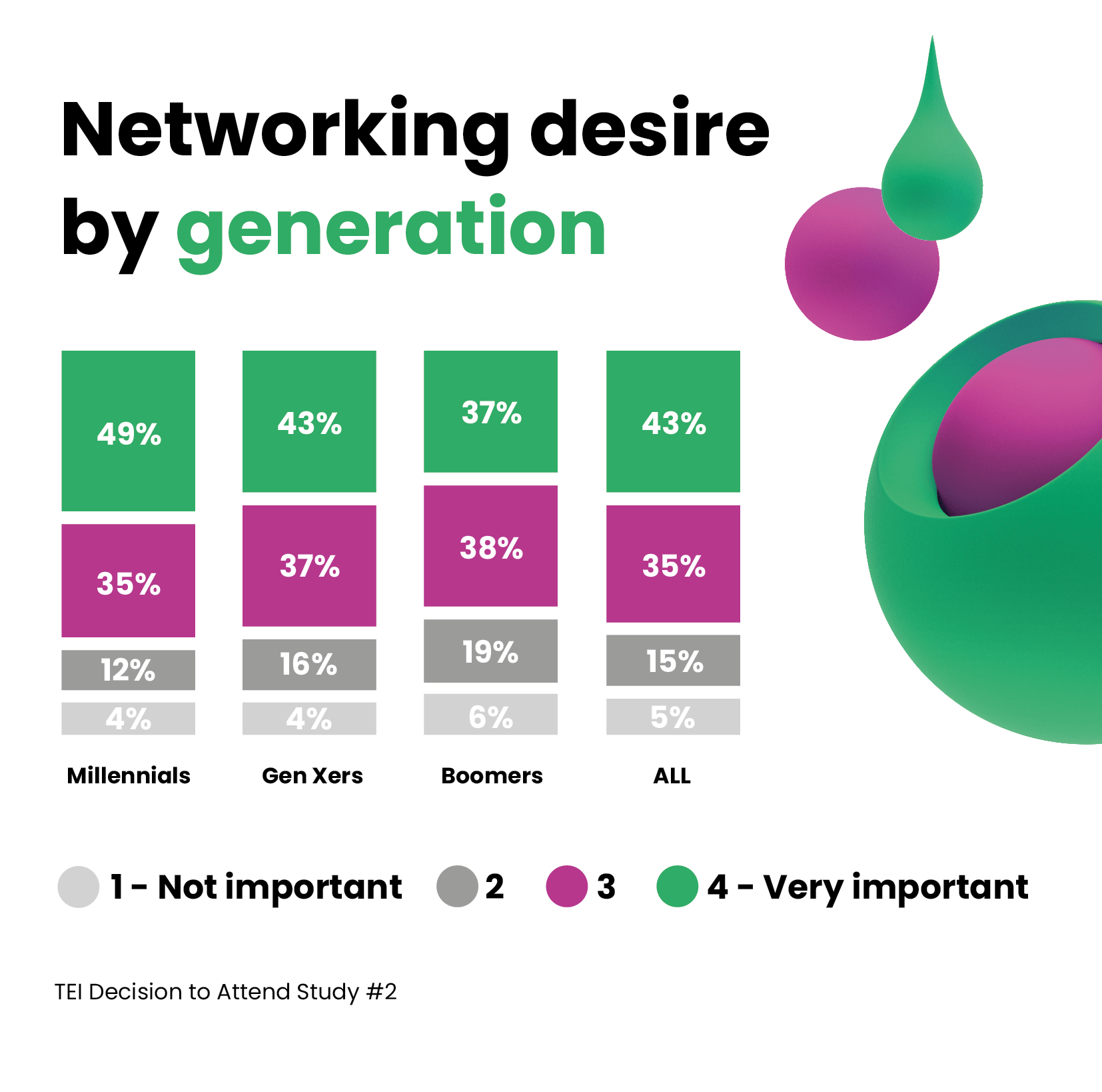 Brella_networking_desires_10.10.19